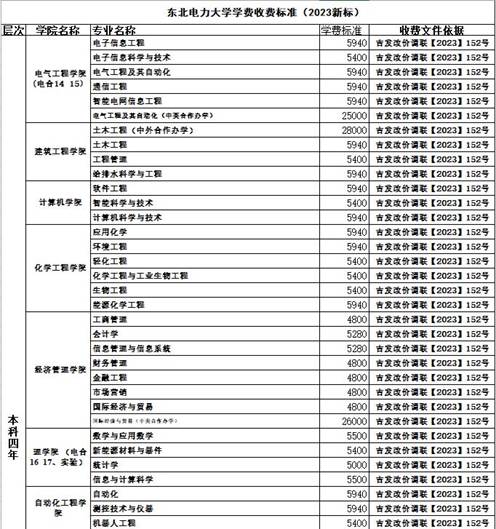 表格描述已自动生成